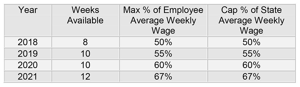 Paid Family Leave Chart